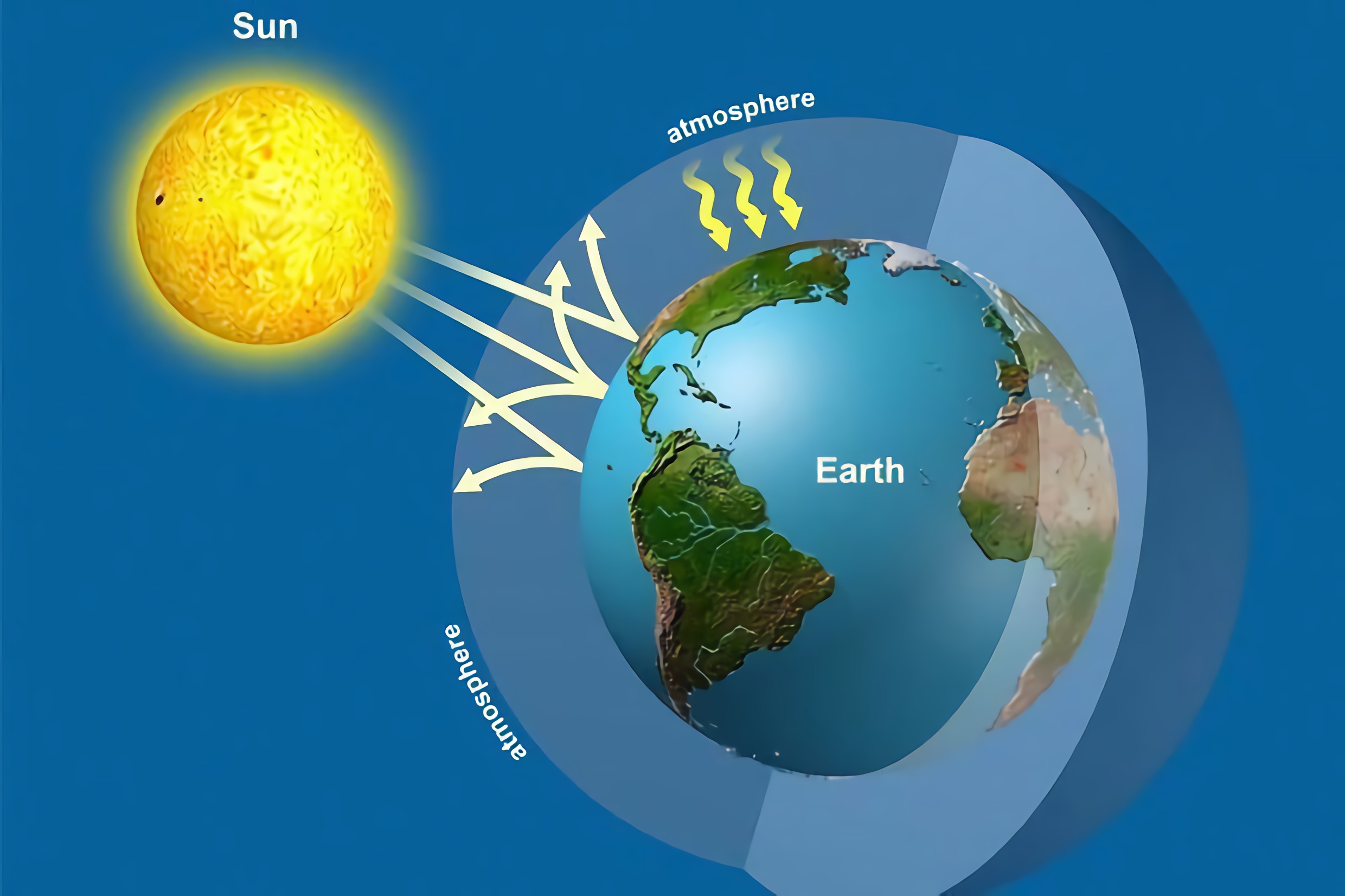 全球气候变暖的危害?我们又能做些什么?插图5 全球气候变暖的危害?我们又能做些什么?