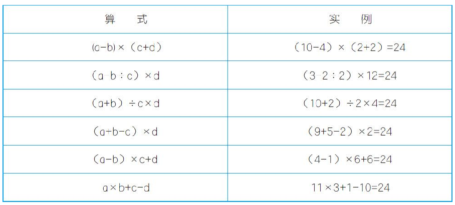 二十四点速算技巧：巧算二十四点游戏