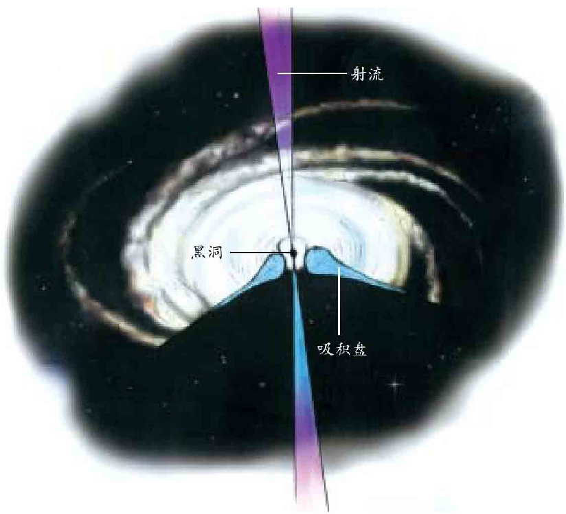 黑洞是什么?怎样通过黑洞(黑洞表面)周围的物体来探测黑洞?插图2 黑洞是什么?怎样通过黑洞(黑洞表面)周围的物体来探测黑洞?