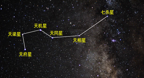 北斗七星的由来神话故事插图 北斗七星的由来神话故事
