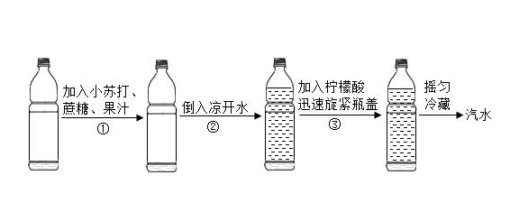 汽水解暑原理？解暑降温——汽水是首选