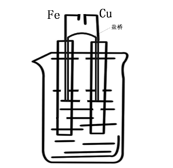 生活中的化学：自然腐蚀——船员不能只有体力