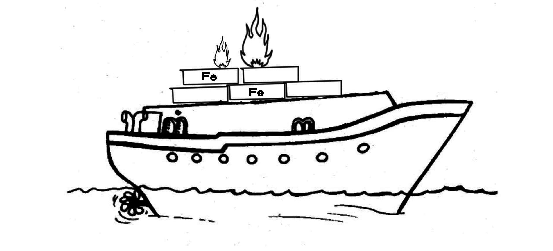 火上浇油——铁屑烧毁了铁货船（铁在氧气中燃烧的化学方程式）