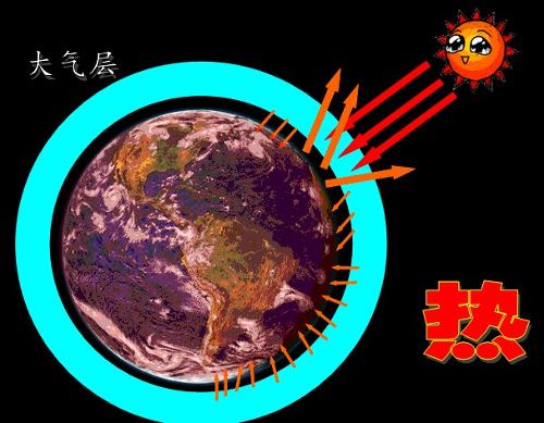 二氧化碳浓度在地球上正发生怎样的变化？地球二氧化碳浓度，达到450万年来最高水平，全球变暖触目惊心