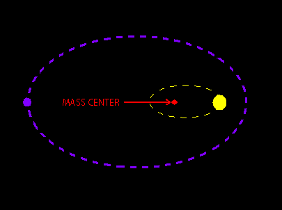 银河系中有多少颗行星?宇宙中有多少颗行星?插图6 银河系中有多少颗行星?宇宙中有多少颗行星?