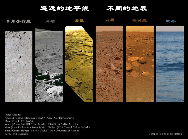 银河系中有多少颗行星?宇宙中有多少颗行星?插图5 银河系中有多少颗行星?宇宙中有多少颗行星?