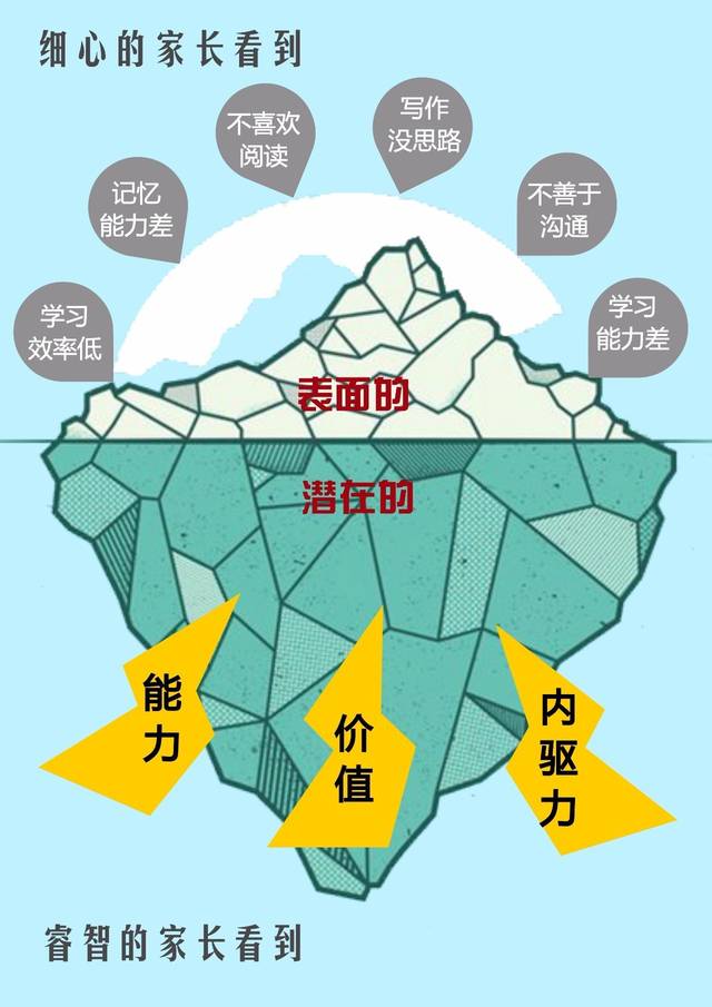 儿童学习力的培养：如何培养孩子的主动性？