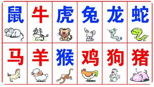 十二生肖中的动物是如何选定和排序的？（十二生肖排序的由来故事）