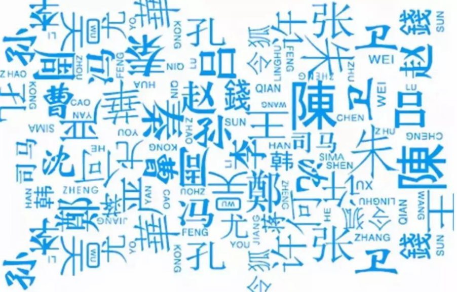 趣味百家姓:中国难认的10个姓氏,你碰到过几个?插图 趣味百家姓:中国难认的10个姓氏,你碰到过几个?