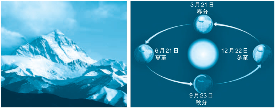 为什么山顶离太阳更近,却更冷?插图3 为什么山顶离太阳更近,却更冷?
