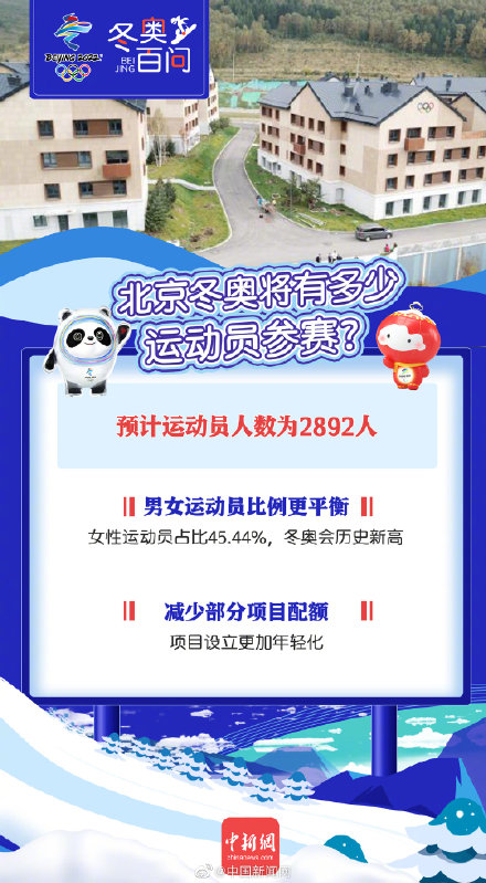 北京东奥会知识百问:北京冬奥将有多少运动员参赛?