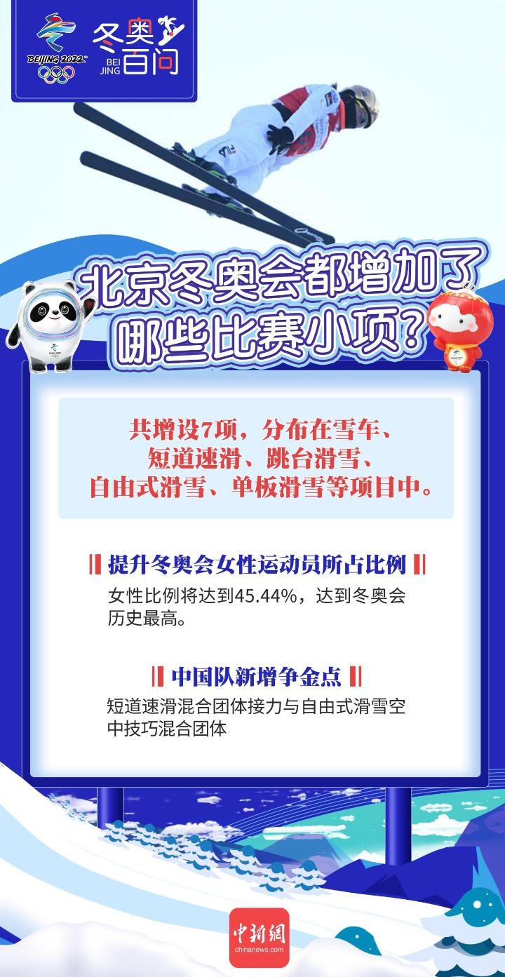 北京东奥会知识百问：北京冬奥会，都增加了哪些比赛小项？