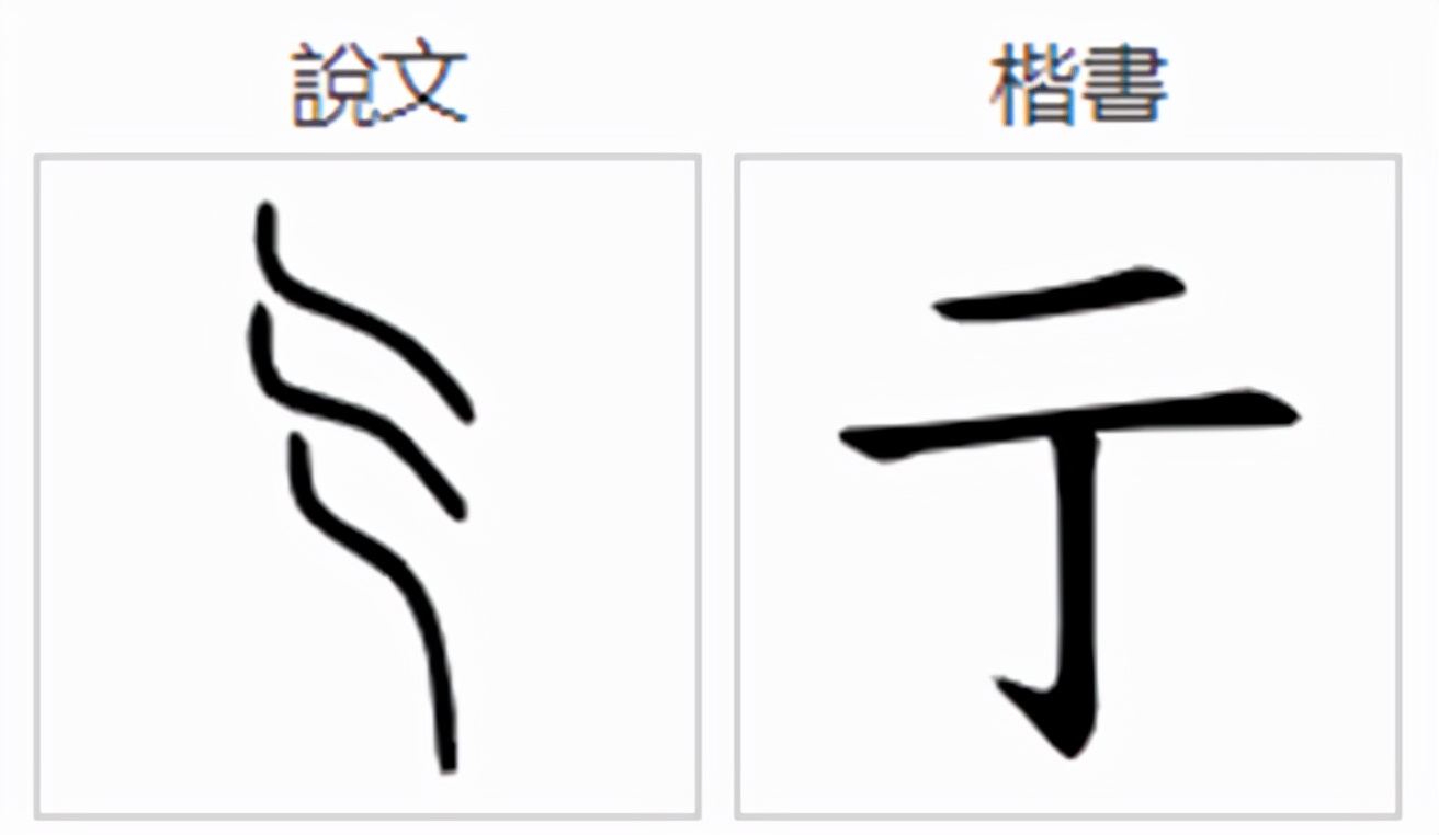 亍怎么读？亍的读音和意思