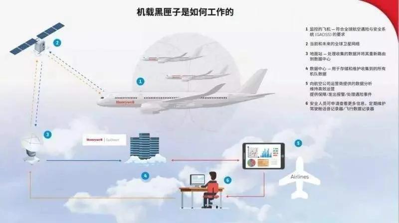 飞机黑匣子是什么东西?黑匣子颜色不是黑色,为什么叫黑匣子?插图9 飞机黑匣子是什么东西?黑匣子颜色不是黑色,为什么叫黑匣子?