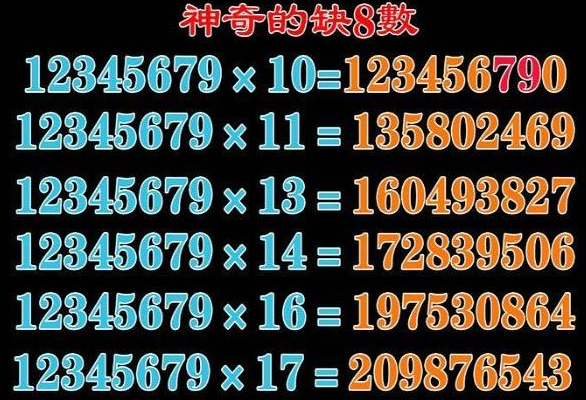 小学趣味数学故事：什么是缺8数，缺8数乘9的倍数的规律