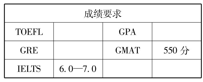 带孩子认识世界大学之澳大利亚大学:昆士兰大学(University of Queensland)及昆士兰大学留学指南插图1 带孩子认识世界大学之澳大利亚大学:昆士兰大学(University of Queensland)及昆士兰大学留学指南