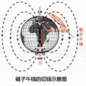 简单的儿童电磁感应实验：收音机中的幽灵【电磁干扰小实验】