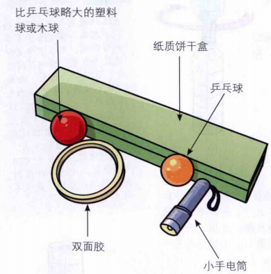 日食是怎样形成的:演示一场日食的形成过程插图1 日食是怎样形成的:演示一场日食的形成过程