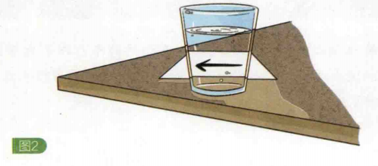简单的光学小实验:变向的箭头【凸透镜成像原理】插图1 简单的光学小实验:变向的箭头【凸透镜成像原理】
