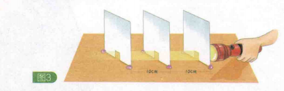简单的光学小实验:直线奔跑的光【光的直线传播小知识】插图2 简单的光学小实验:直线奔跑的光【光的直线传播小知识】