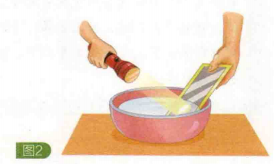 简单的光学小实验：制作纸上彩虹【光的组成】