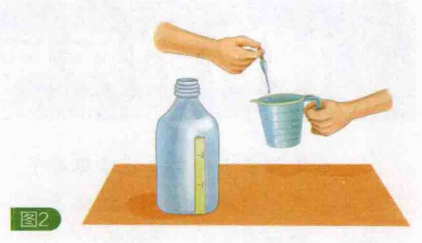 简单的科学小实验:溶液的体积变小【分子间存在间隙的例子】插图1 简单的科学小实验:溶液的体积变小【分子间存在间隙的例子】