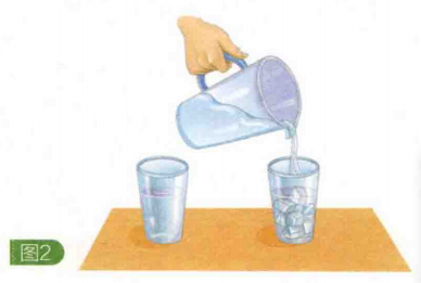 简单的热学小实验:哪里来的水【降雨的原理】插图1 简单的热学小实验:哪里来的水【降雨的原理】