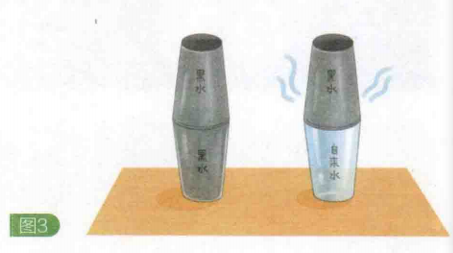 简单的热学小实验:往下沉的冰水【热水与冷水密度不同原理】插图2 简单的热学小实验:往下沉的冰水【热水与冷水密度不同原理】