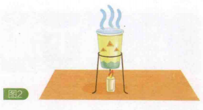 简单的热学小实验:纸杯烧开水插图1 简单的热学小实验:纸杯烧开水