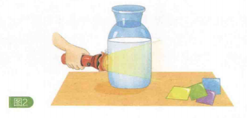 简单的光学小实验:光的穿透性【光的散射现象】插图1 简单的光学小实验:光的穿透性【光的散射现象】