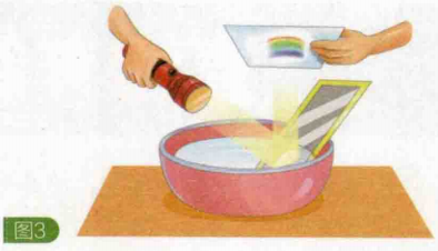 简单的光学小实验:制作纸上彩虹【光的组成】插图2 简单的光学小实验:制作纸上彩虹【光的组成】