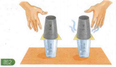 简单的热学小实验:往下沉的冰水【热水与冷水密度不同原理】插图1 简单的热学小实验:往下沉的冰水【热水与冷水密度不同原理】