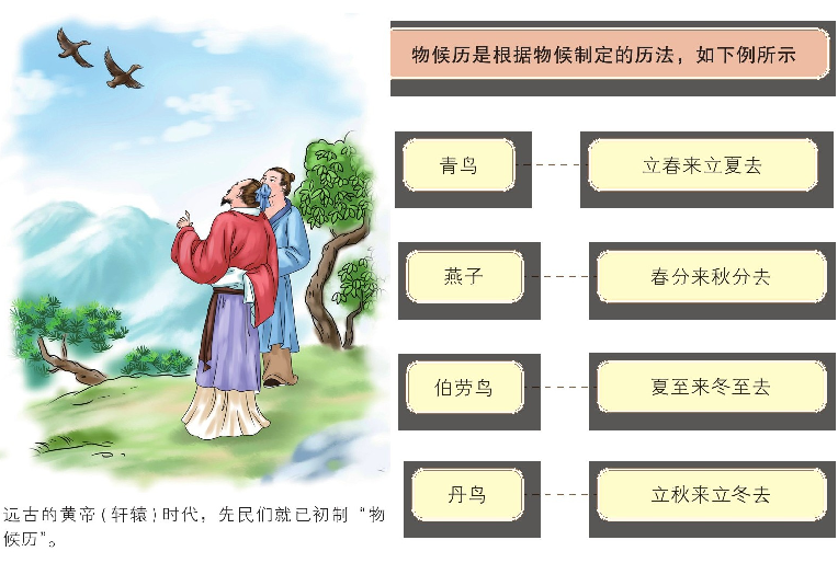 二十四节气的由来:始于春秋,确立于秦汉插图4 二十四节气的由来:始于春秋,确立于秦汉