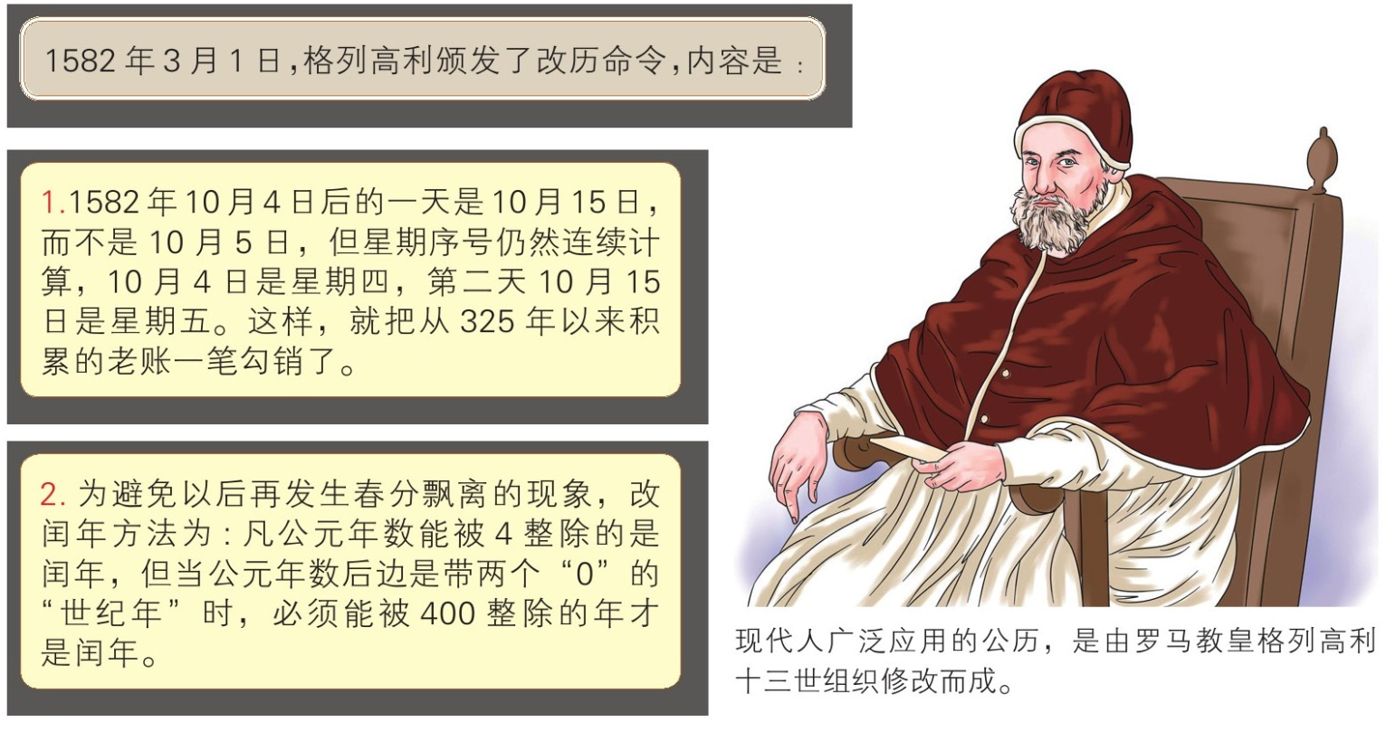 二十四节气和历法:太阴历、太阳历和阴阳合历插图1 二十四节气和历法:太阴历、太阳历和阴阳合历