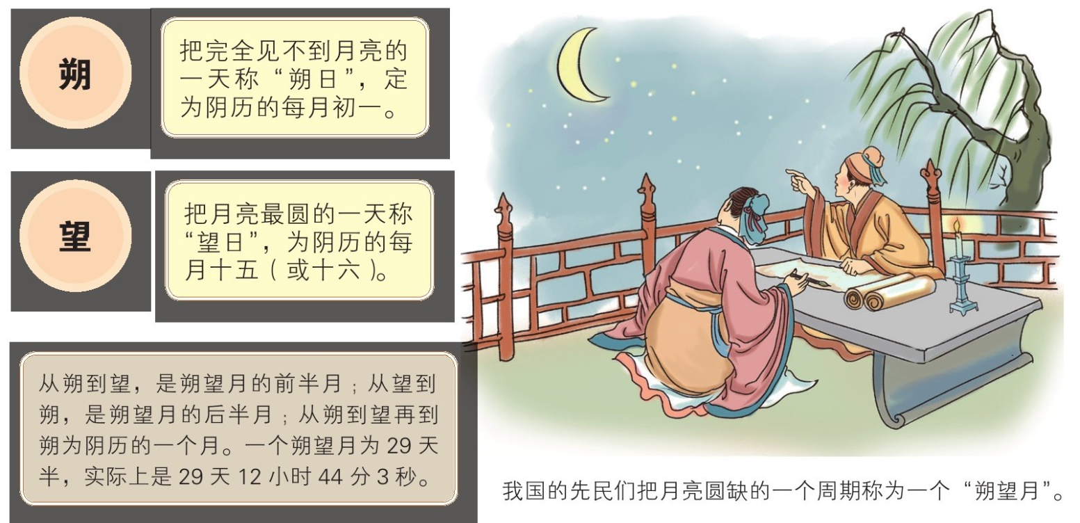 二十四节气和历法:太阴历、太阳历和阴阳合历插图3 二十四节气和历法:太阴历、太阳历和阴阳合历