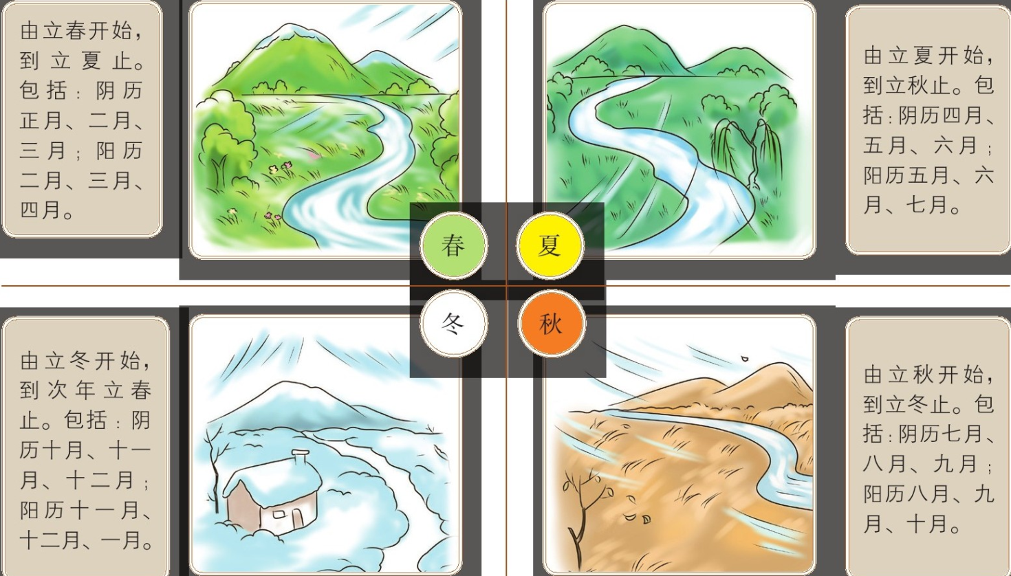 二十四节气和季节：四季的形成和四季季节风