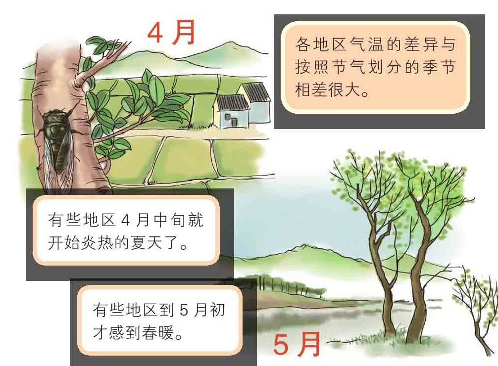 二十四节气和季节：四季的形成和四季季节风