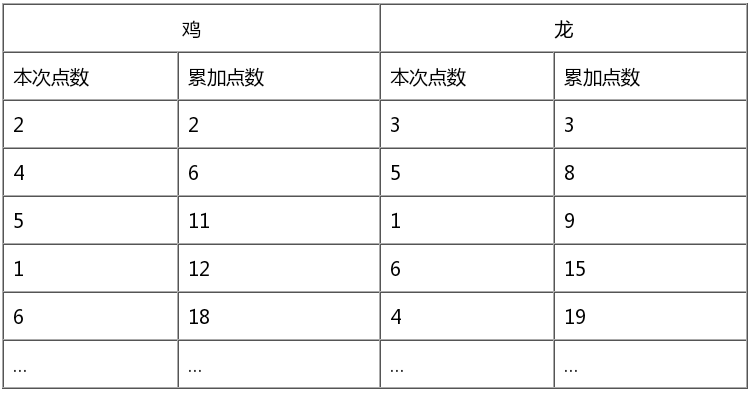 大班数学思维训练游戏：百米赛，看谁快（提升运算能力）
