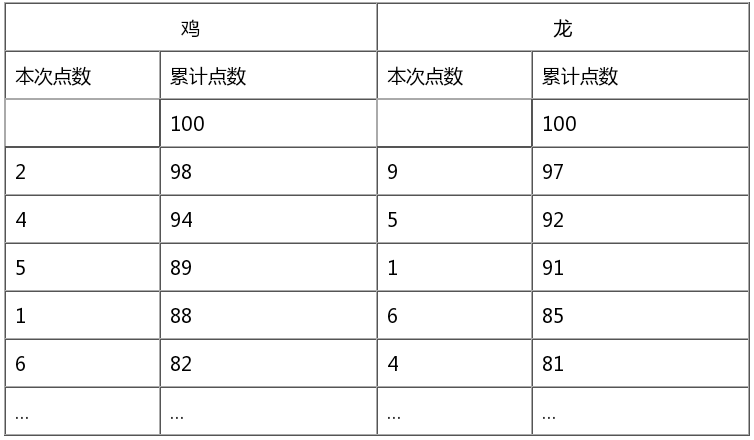 大班数学思维训练游戏：百米赛，看谁快（提升运算能力）