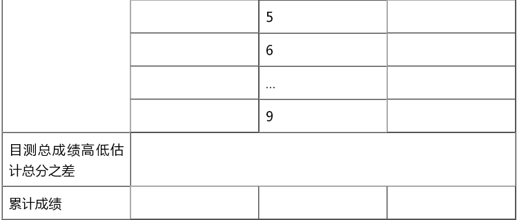 小学数学思维训练游戏:投飞镖,定乾坤(提升运算能力)插图6 小学数学思维训练游戏:投飞镖,定乾坤(提升运算能力)