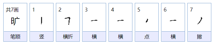 旷怎么读？旷的读音和意思