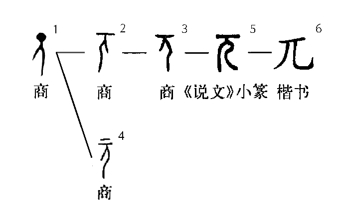 兀怎么读？兀读wu还是pai？