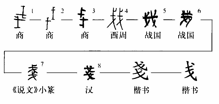戋怎么读?戋的读音和意思插图2 戋怎么读?戋的读音和意思