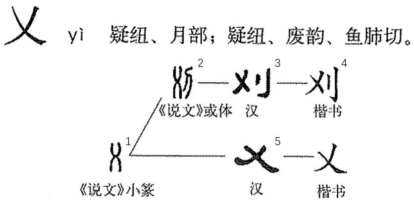 乂怎么读?乂的读音和意思插图1 乂怎么读?乂的读音和意思
