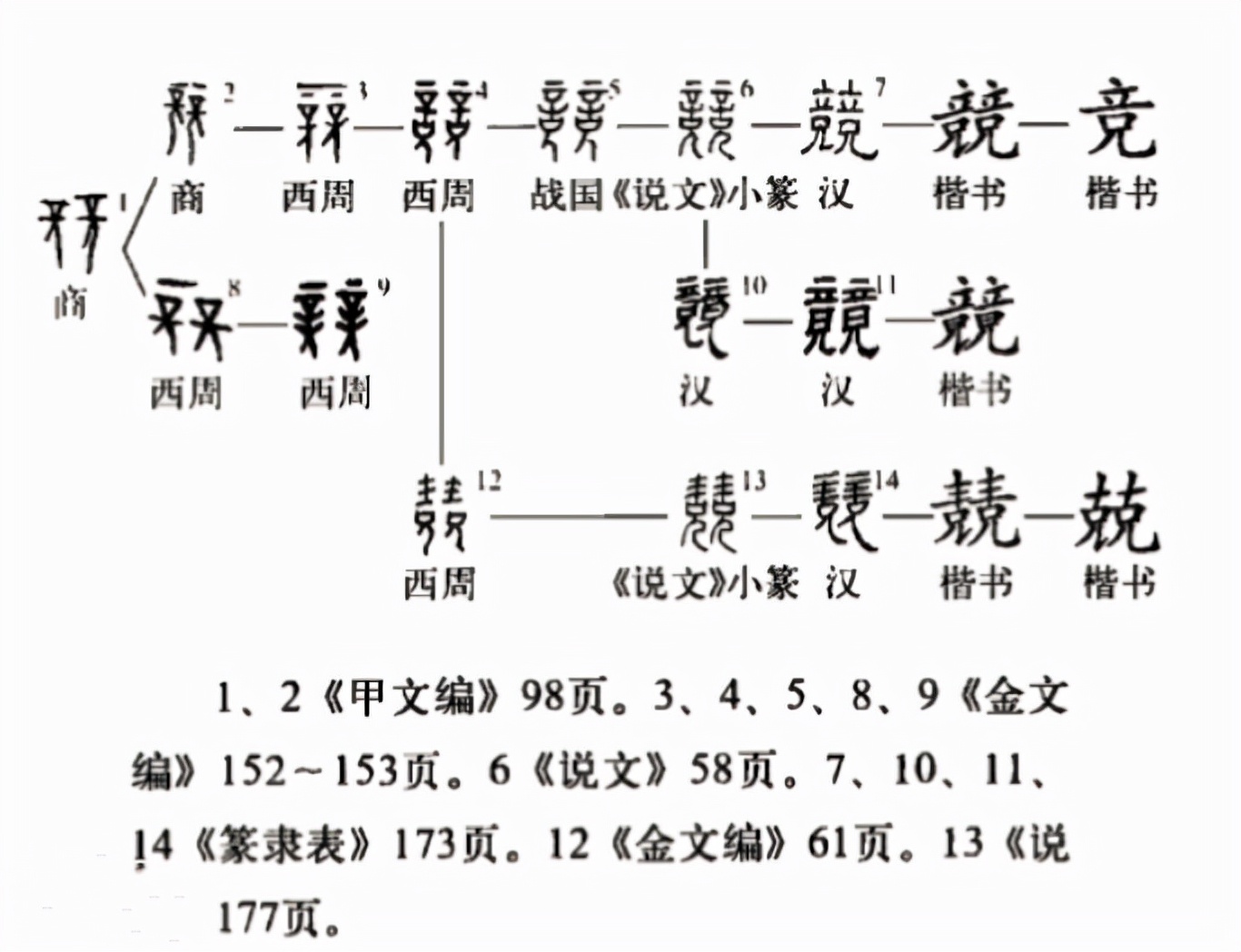 竸怎么读？竸的读音和意思
