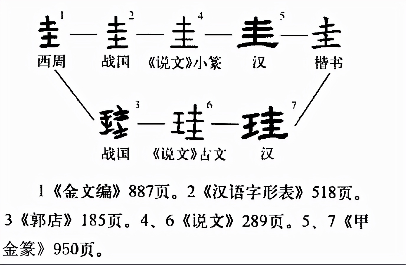 圭怎么读？圭的读音和意思