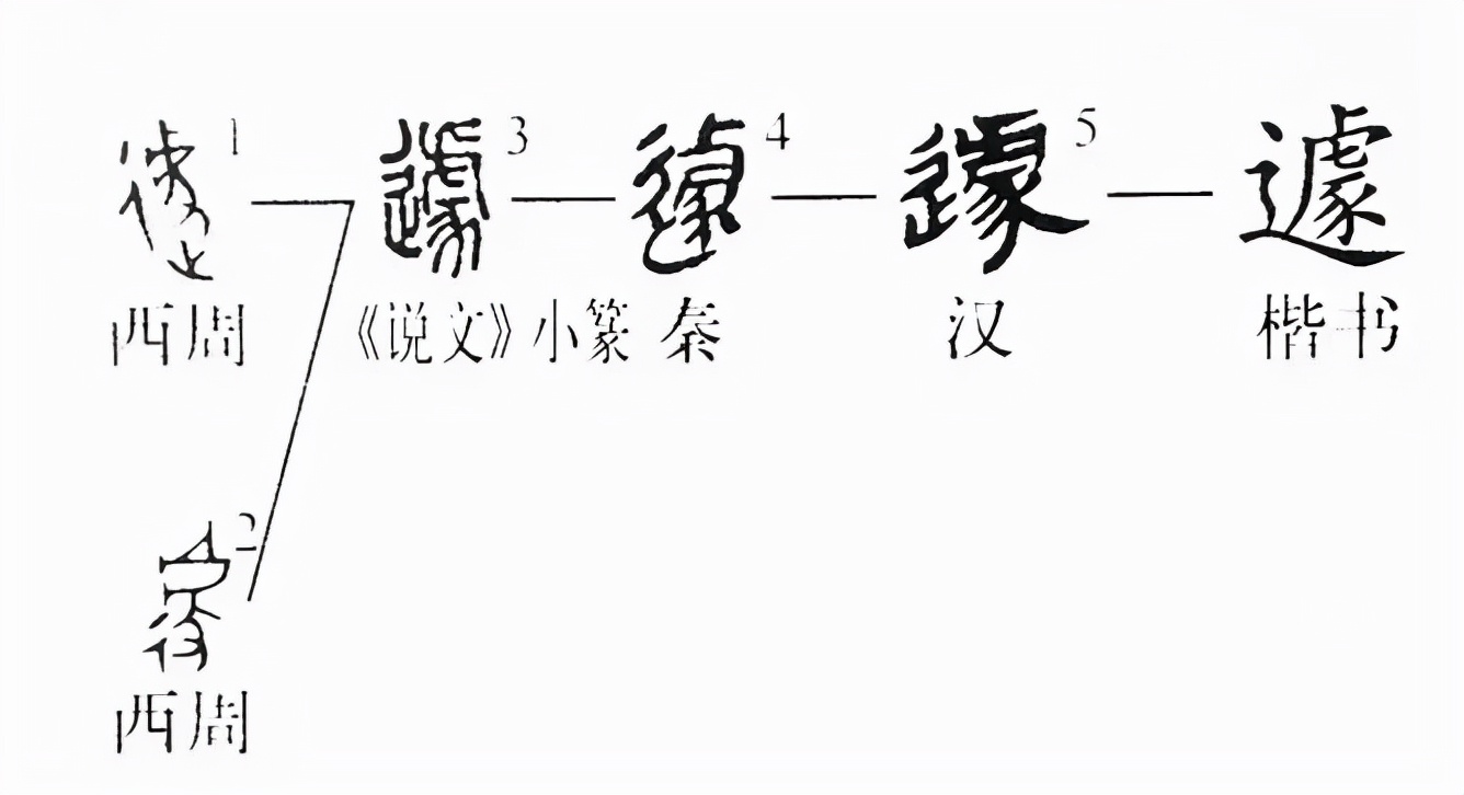 遽怎么读?遽的读音和意思插图3 遽怎么读?遽的读音和意思