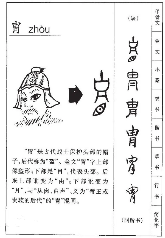 胄和冑分别怎么读?胄和冑的意思插图1 胄和冑分别怎么读?胄和冑的意思