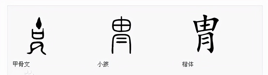 胄和冑分别怎么读?胄和冑的意思插图2 胄和冑分别怎么读?胄和冑的意思