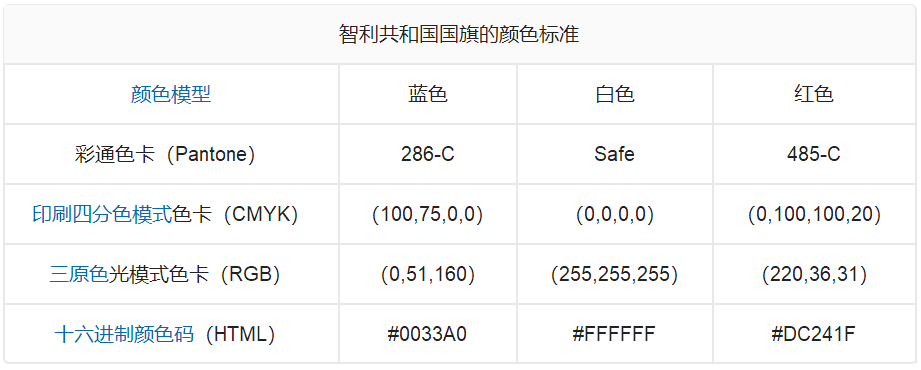 「童眼看世界」智利国旗、国徽、国歌、风俗习惯